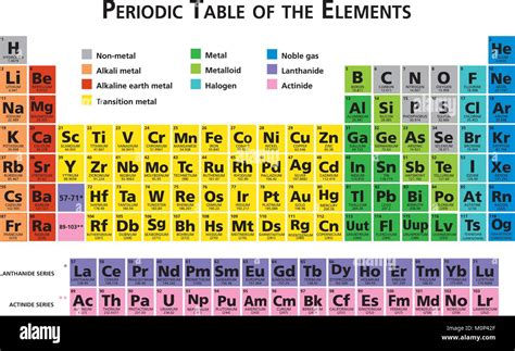 Mendeleev Tavola Periodica Degli Elementi Chimici Illustrazione Vettoriale Multicolore