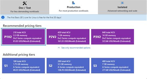 Azure App Service Pricing Up And Running With Azure App Service It