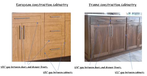 What Is European Style Cabinets