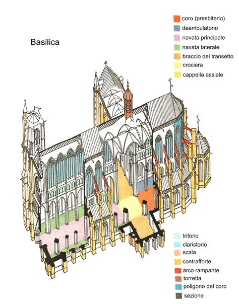 Le Cattedrali Gotiche Dell Umanita Il Gotico