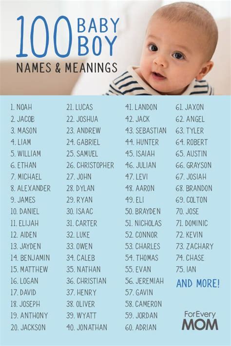 Libin means one who shows love and compassion. 100 Cute Baby Boy Names With Meanings And Scripture | Cute ...