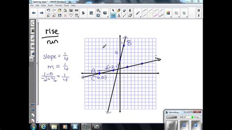 The slope of a line is a measure of the incline of the line. Finding the slope of a line 8th Grade Math - YouTube