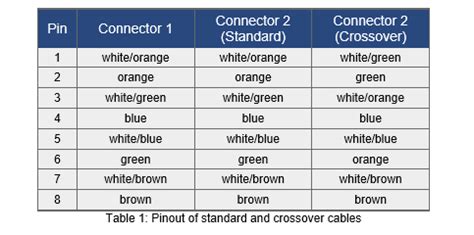 Check spelling or type a new query. What are the Differences Between a Standard Ethernet Cable and a Crossover Cable？ | Manufacturer ...