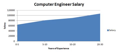 Get the right computer hardware engineer job with company ratings & salaries. Jobs - Computer Engineering