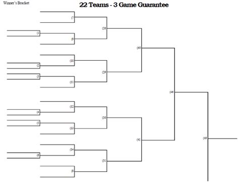 22 Team 3 Game Guarantee Tournament Bracket Printable