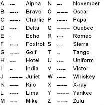Phonetic Alphabet Morse Code And Nautical Meaning Photos Alphabet Collections