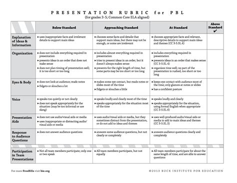 4 Great Rubrics To Develop Students Presentations And