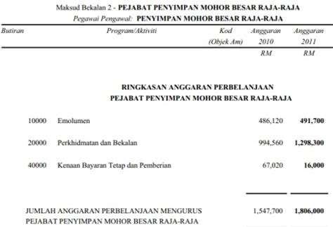 Ag mana yang nak dakwa pm? MALAYSIA IN CRISIS: Elaun Raja-raja dan peruntukan untuk ...