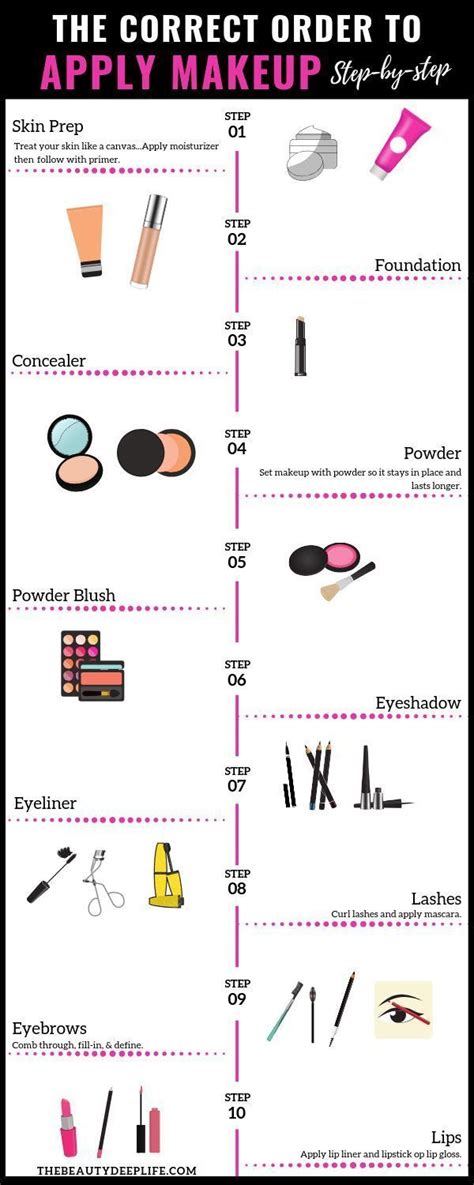 Makeup For Beginners The Correct Order To Apply Makeup Products