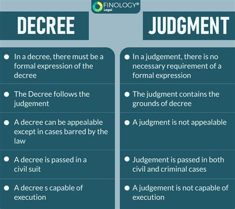 How Judgment Decree And Order Are Different