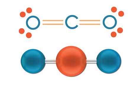 Co2 Vsepr Structure