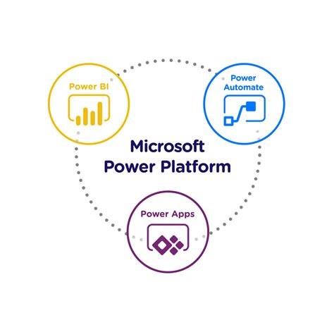 Microsoft Power Platform Microsoft Power Platform Gambaran
