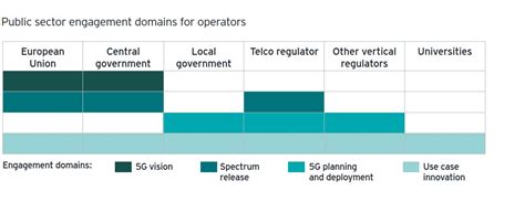 5g Is Redefining Telecoms Fast Are You Up To Speed Ey Slovakia
