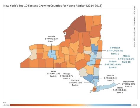3 Capital Region Counties Among Nys Top 10 For Growing Young Adults