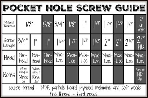 Pocket Hole Screw Guide Free Printable Uncookie Cutter