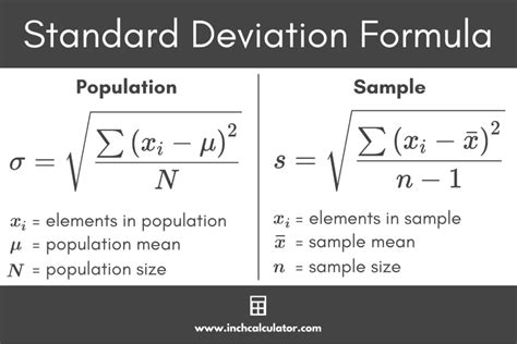 Standard Deviation Calculator With Steps Inch Calculator