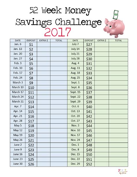 Free printable money saving chart. 52 Week Money Savings Challenge 2017 Printable Chart | Money chart, 52 week money saving ...