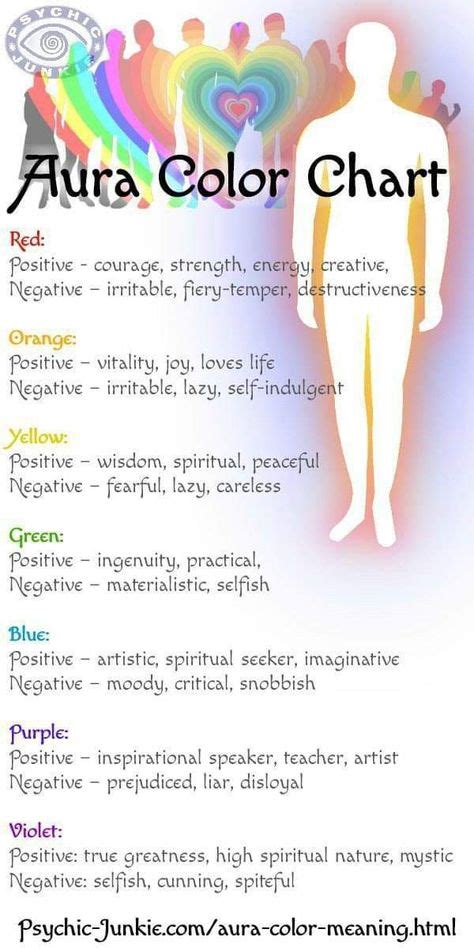 Image By Sheila Rodriguez On Energy Aura Colors Aura Colors Meaning