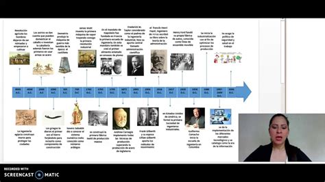 Linea De Tiempo Historia De La Ingenieria Timeline Timetoast Images