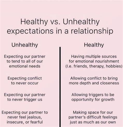 the differences between healthy vs unhealthy expectations in a relationship infographical