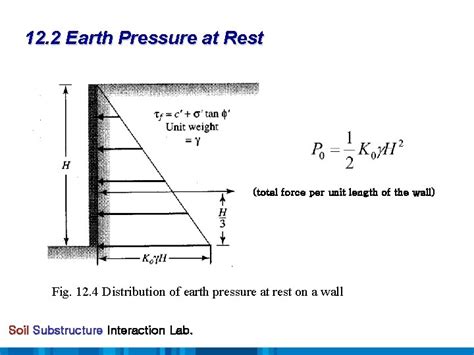 Chapter 12 Lateral Earth Pressure Atrest Rankine And