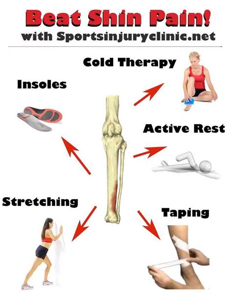 Pin On Shin Splint Recovery Exercises