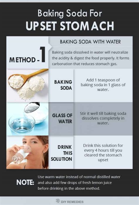 How To Cure Upset Stomach With Baking Soda