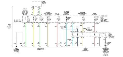 In the trailer wiring diagram and connector application chart below, use the first 5 pins, and ignore the rest. 2002 Chevy Silverado Trailer Wiring: 2002 Chevy Silverado I Have a...