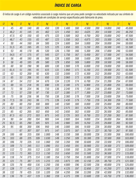 Tabela Indice De Carga Pneu