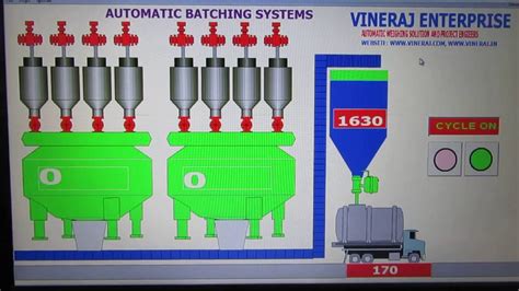Automatic Batching Systems Youtube