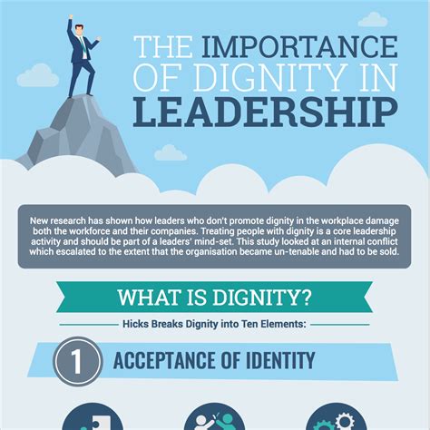 Infographic Dignity In Leadership The Oxford Review Or Briefings