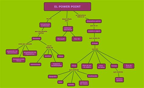 Como Hacer Un Mapa Conceptual En Powerpoint Reverasite