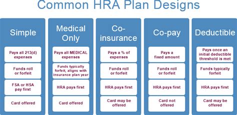Best Practices To Keep Your Hra Plan Design Simple But Impactful