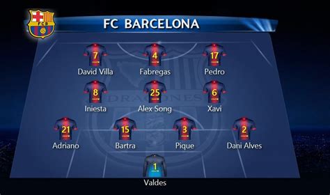 Barca Official Line Up Vs Bayern Munich