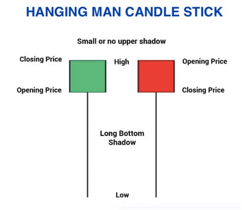 4 Most Important Things To Know About Candlesticks Beginners Guide