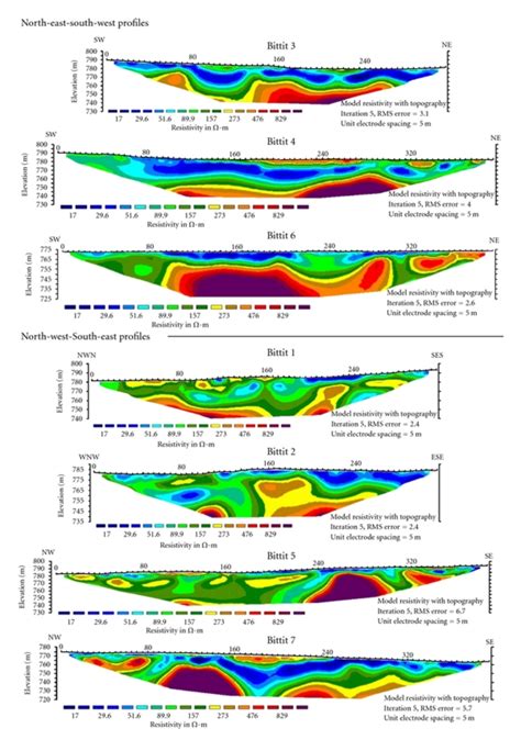 Inverse Model Resistivity Sections The Same Color Scale Has Been Used Download Scientific