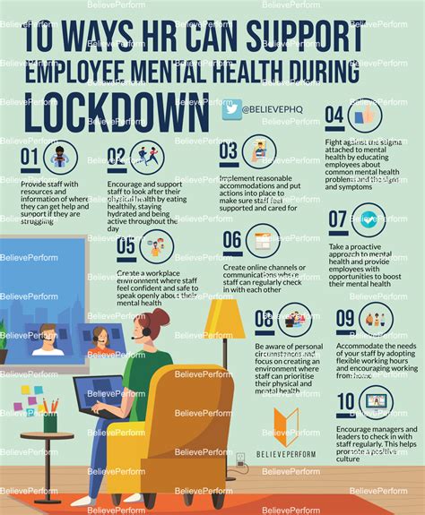 10 ways hr can support employee mental health during lockdown believeperform the uk s