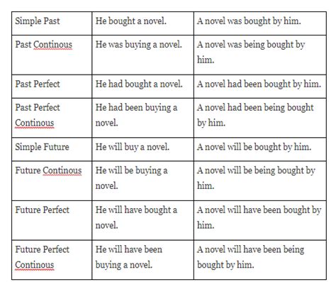 Contoh Kalimat Aktif Diubah Ke Kalimat Pasif Dalam Bahasa Inggris Pulp