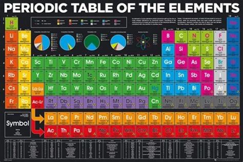 Periodic Table Of Elements Poster X New Ebay