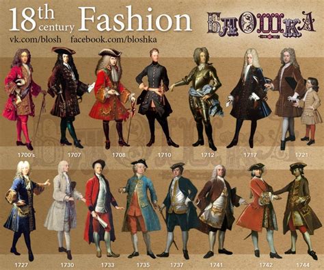 A Brief History Of The Xviii Century Fashion For The Blog Bloshka Fashion Timeline 18th