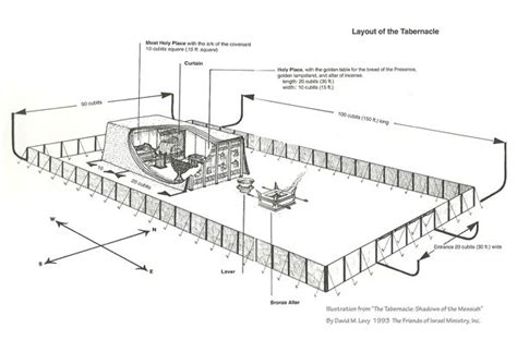 Diagram Of The Tabernacle And Basic Layout