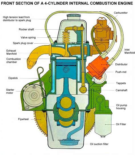 Ap World History Wiki Internal Combustion Engine
