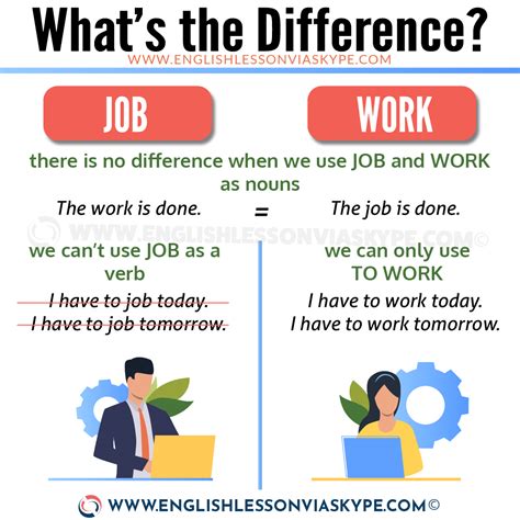 What is the Difference between Job and Work? - Learn English with Harry | Learn english, Learn 