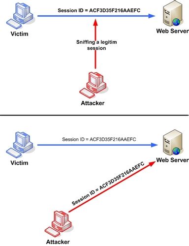 Session Hijacking - GeeksforGeeks
