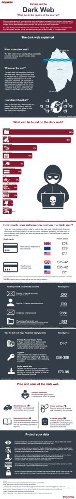 Overlay networks that use the internet but require specific software, configurations, or authorization to access. Dark Web Dealing: the price of hacked information (2016 ...