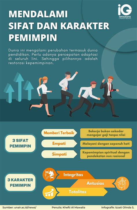 Infografik: Mendalami Sifat dan Karakter Pemimpin