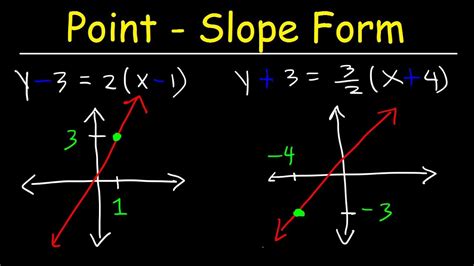 How To Graph Linear Equations In Point Slope Form Algebra Youtube