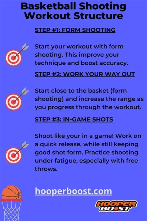 How To Structure Your Basketball Shooting Workout Hooper Boost