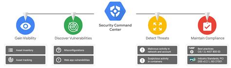 Security Logging In Cloud Environments Gcp Marco Lancinis Blog