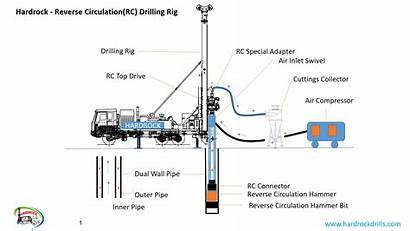 Drilling Reverse Circulation Rc Rig Hardrock Water